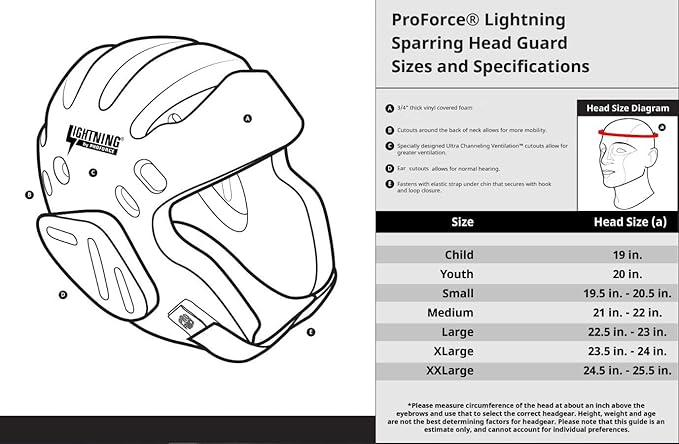 Proforce Lightning Headgear