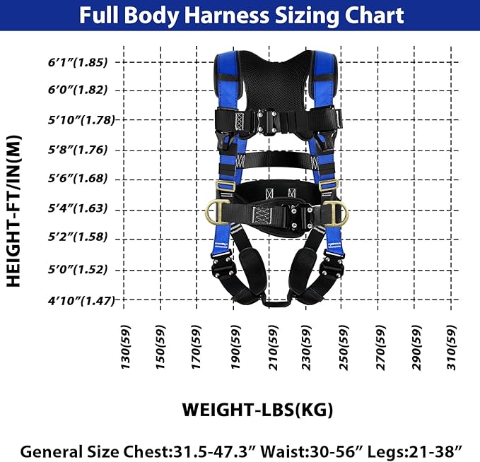 TRSMIMA Safety Harness Fall Protection - Roofing Harness Kit Men Full Body Construction Harness with Lanyard for Work Upgrade 4 Quick Buckles