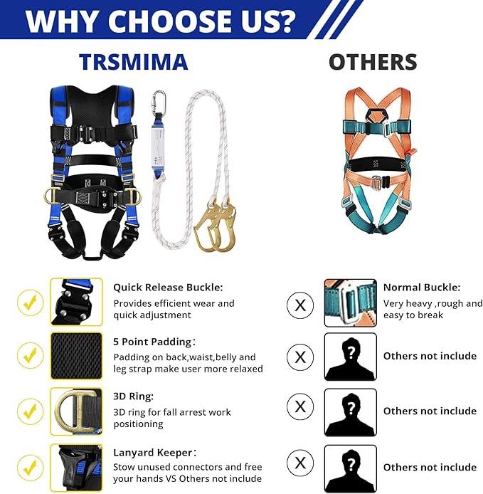 TRSMIMA Safety Harness Fall Protection - Roofing Harness Kit Men Full Body Construction Harness with Lanyard for Work Upgrade 4 Quick Buckles