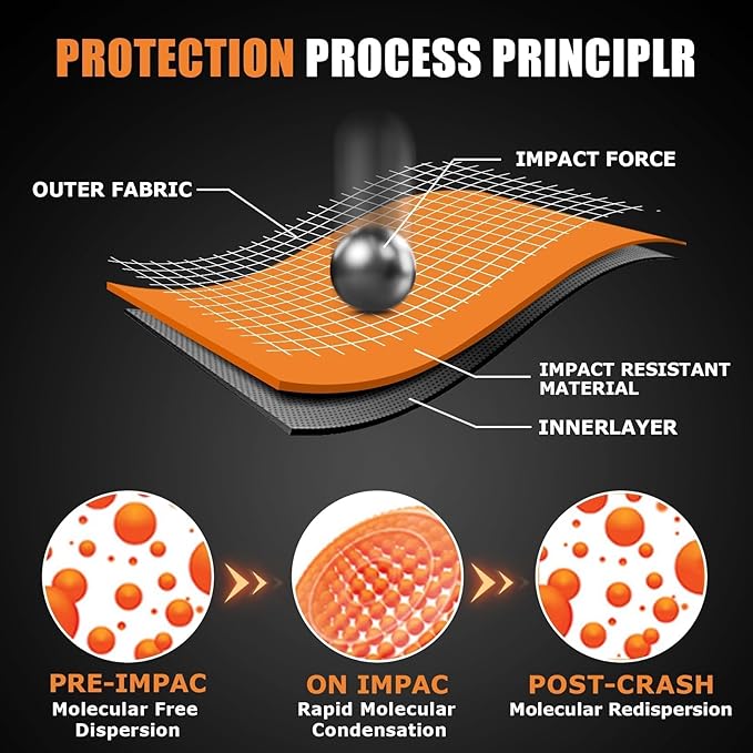 PSLER Full CE Level 2 Certified Motorcycle Armor Back Pad, Elbow and Shoulder Protection Pads Set for Motorcycle Jackets, 5PCS