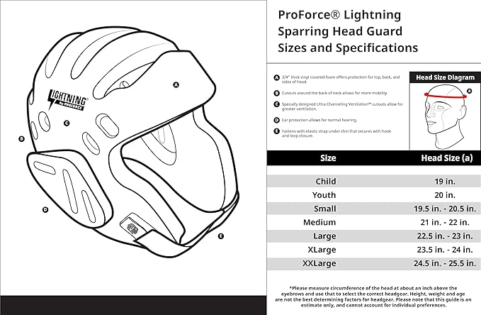 Proforce Lightning Headgear